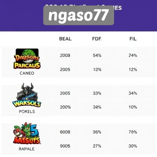 Perbandingan Ngaso77 dengan Platform Game Lain